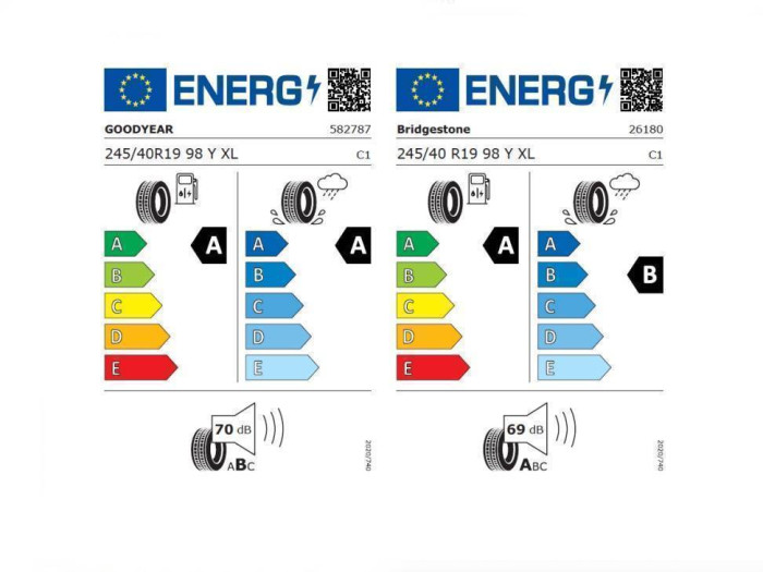 Audi A5 Avant 7STR 2,0TDI / 150kW na operativní leasing
